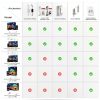 Govee Driver Module Voltage Transformer Outdoor Lights-1