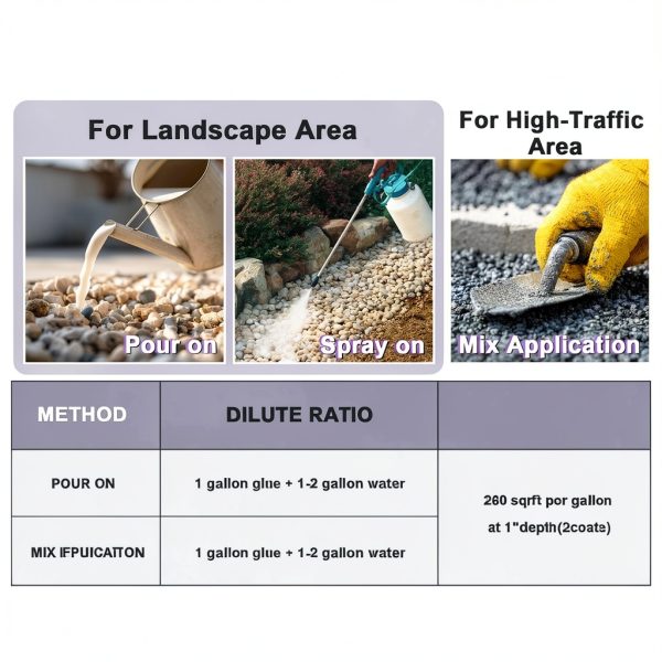 Rock Glue for Landscaping by Togcolr 32oz Strong Mulch Gravel Adhesive-6